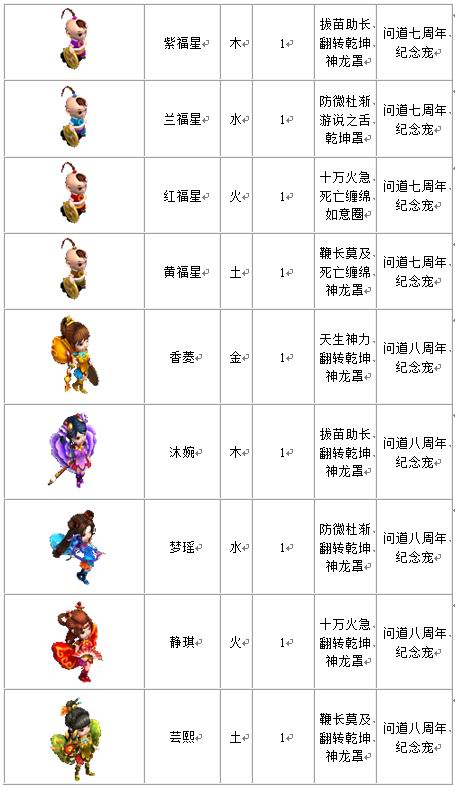 宠物列表