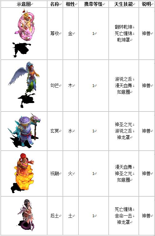 宠物列表