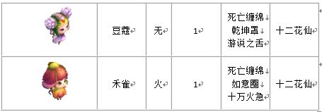 宠物列表