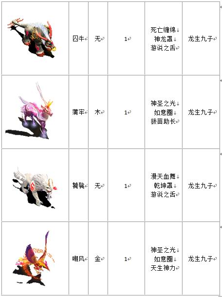 宠物列表