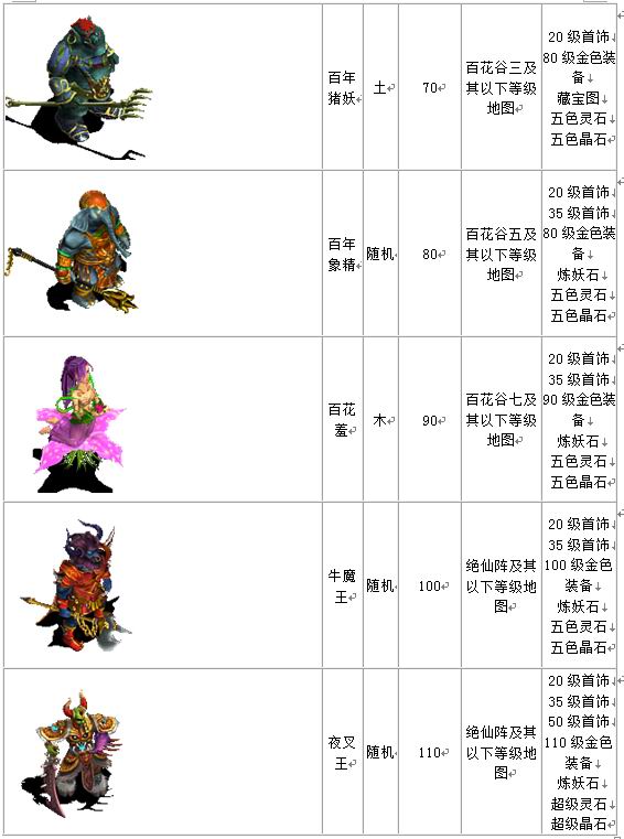 宠物列表