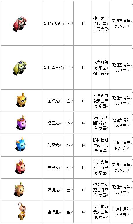 宠物列表
