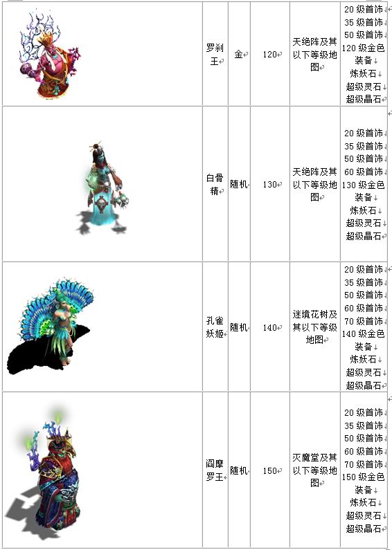 宠物列表