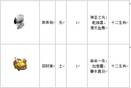 宠物列表