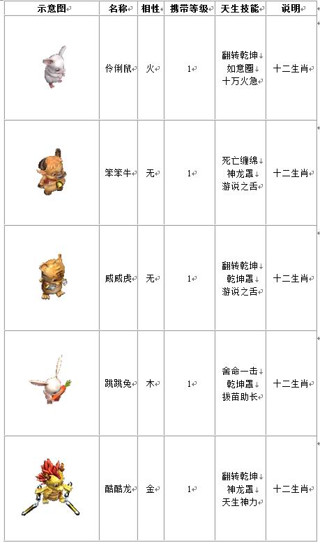 宠物列表