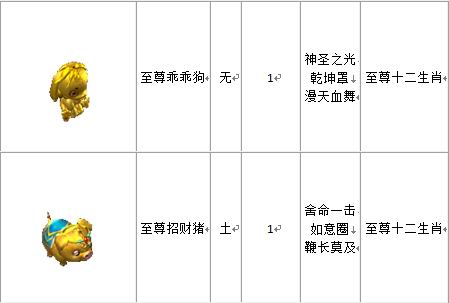 宠物列表