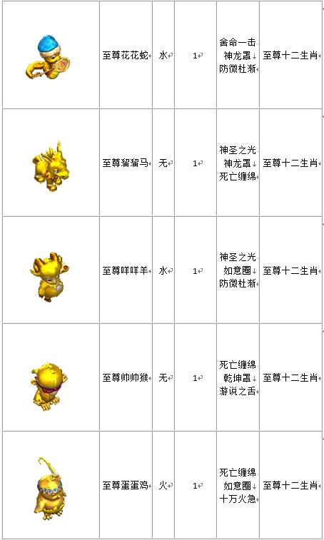 宠物列表