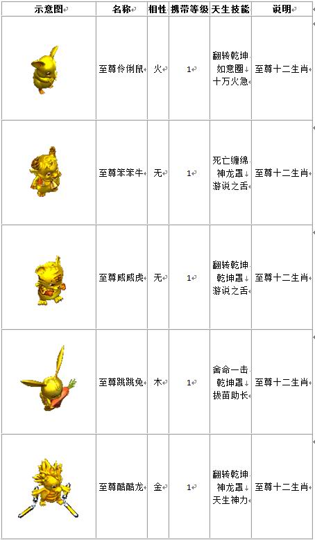 宠物列表