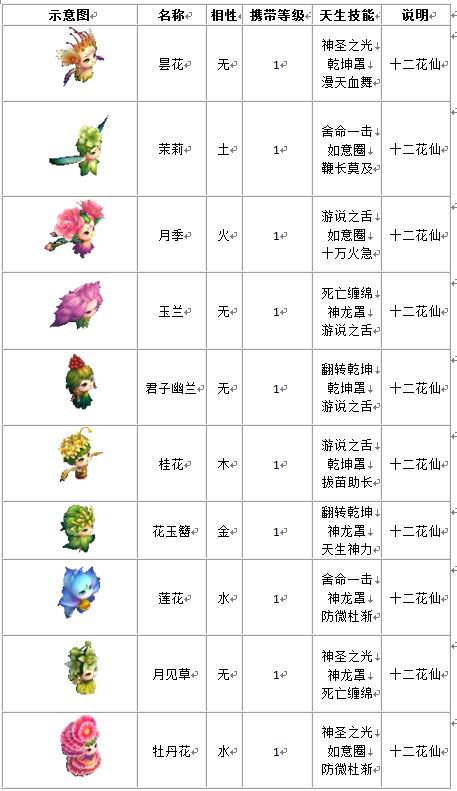 宠物列表