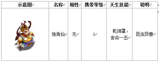 宠物列表