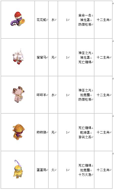 宠物列表