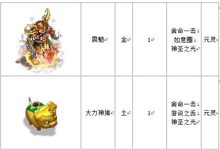 宠物列表
