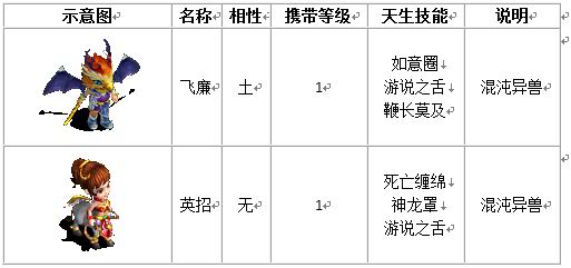 宠物列表