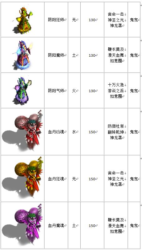 宠物列表