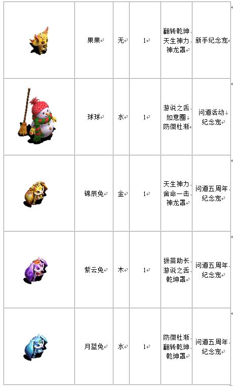 宠物列表