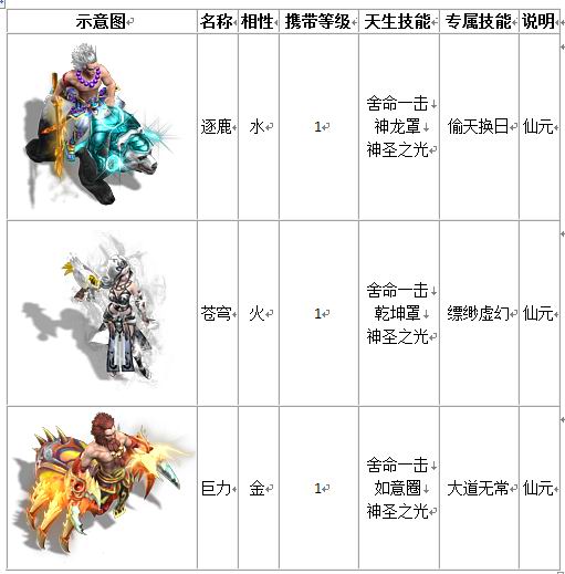 宠物列表