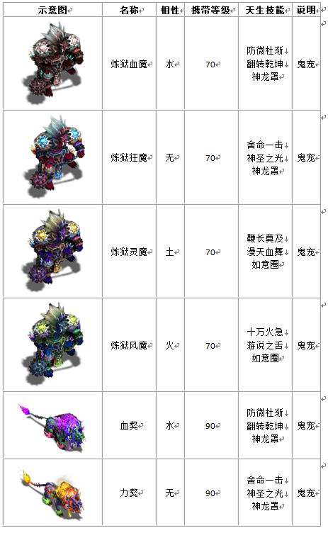 宠物列表