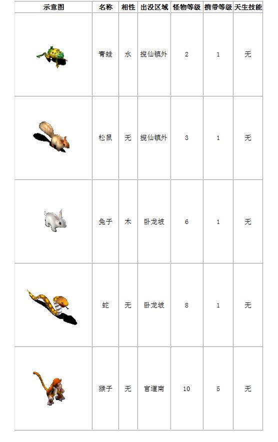 宠物列表