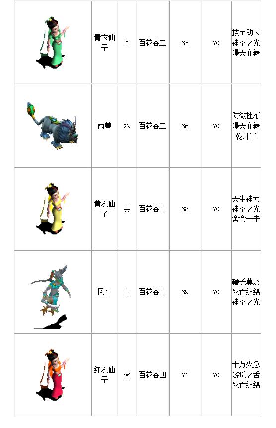 宠物列表