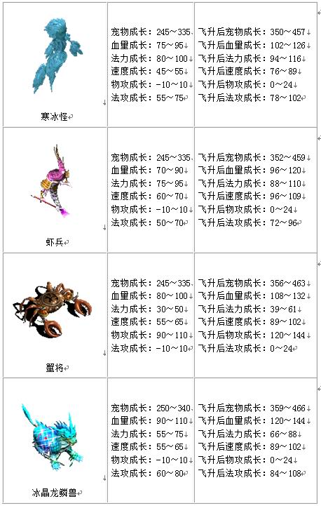 宠物成长