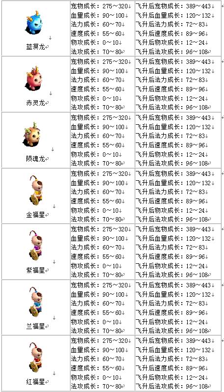 宠物成长