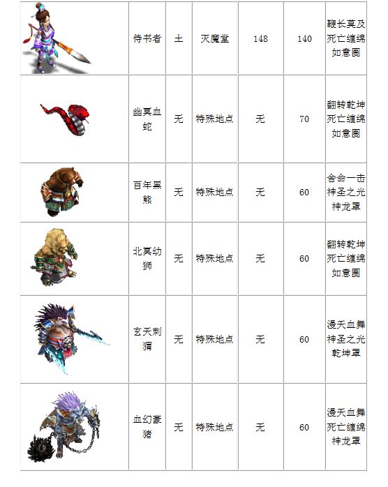 宠物列表