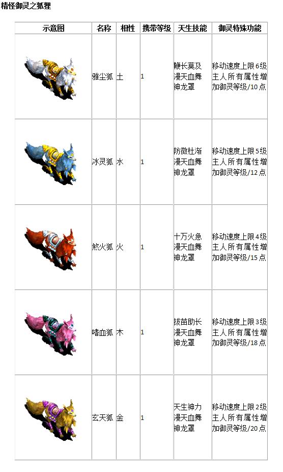 宠物列表