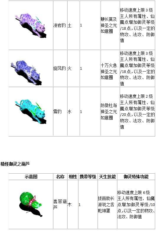 宠物列表