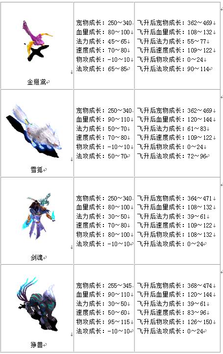 宠物成长