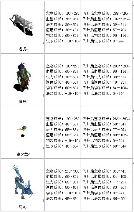 宠物成长