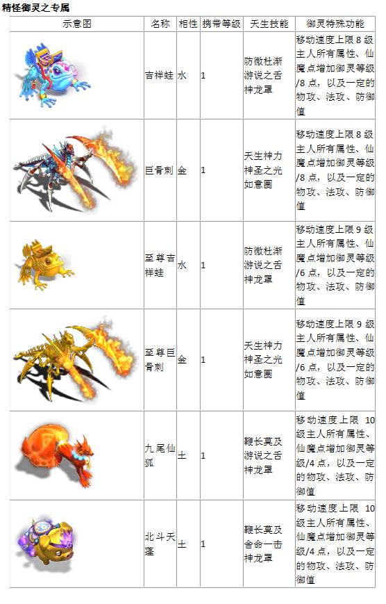 宠物列表