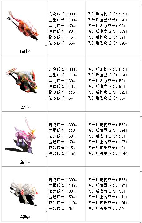 宠物成长