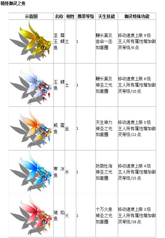 宠物列表