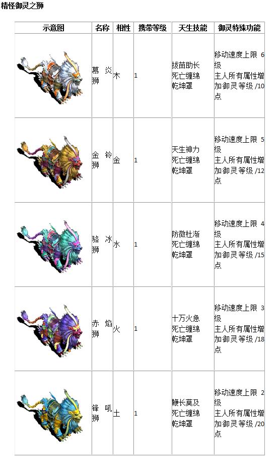 宠物列表