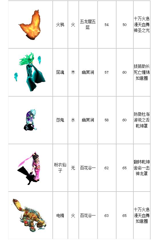 宠物列表