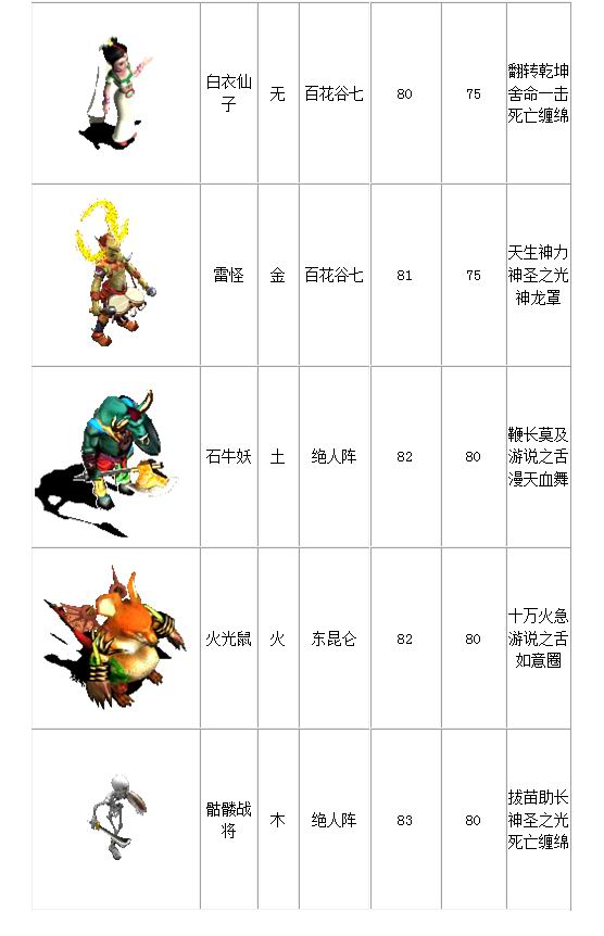 宠物列表
