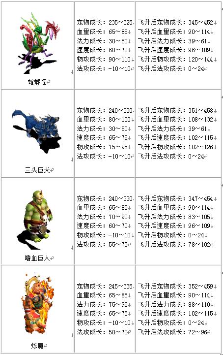 宠物成长