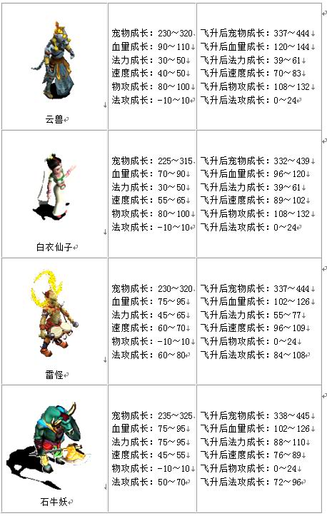 宠物成长