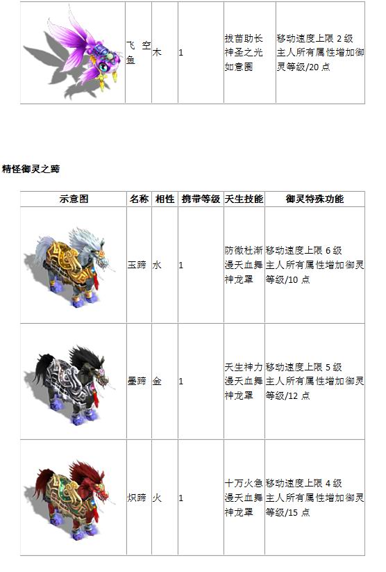 宠物列表