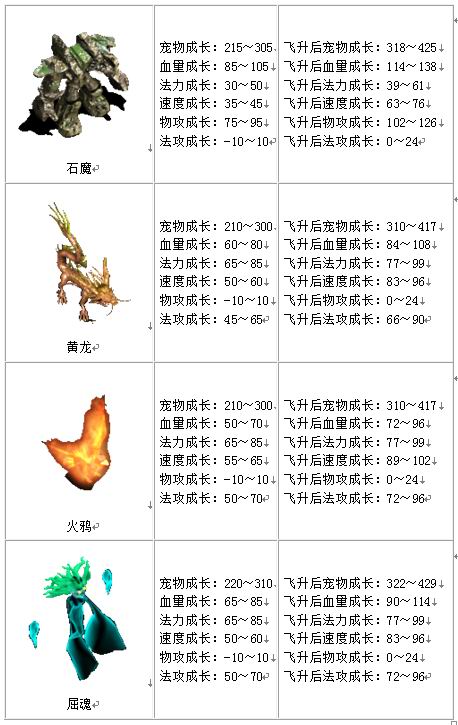 宠物成长