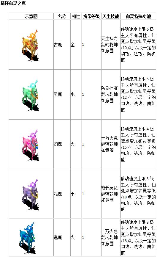 宠物列表