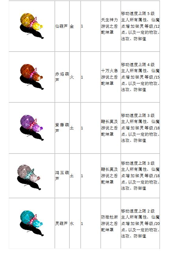 宠物列表