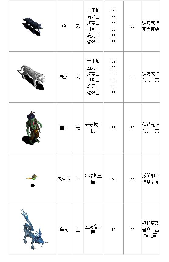 宠物列表