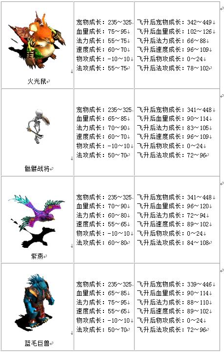 宠物成长