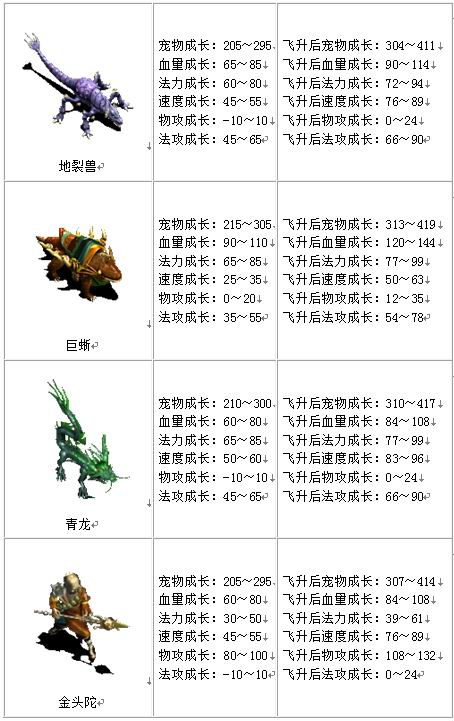 宠物成长