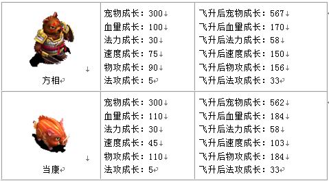 宠物成长