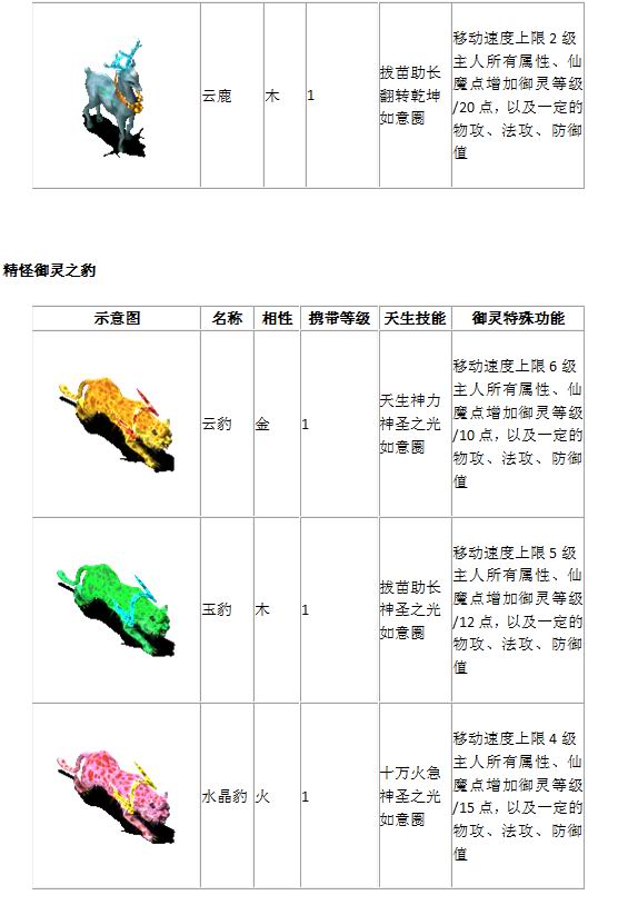 宠物列表