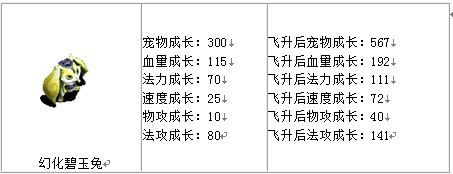 宠物成长
