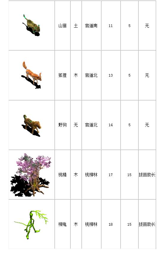 宠物列表