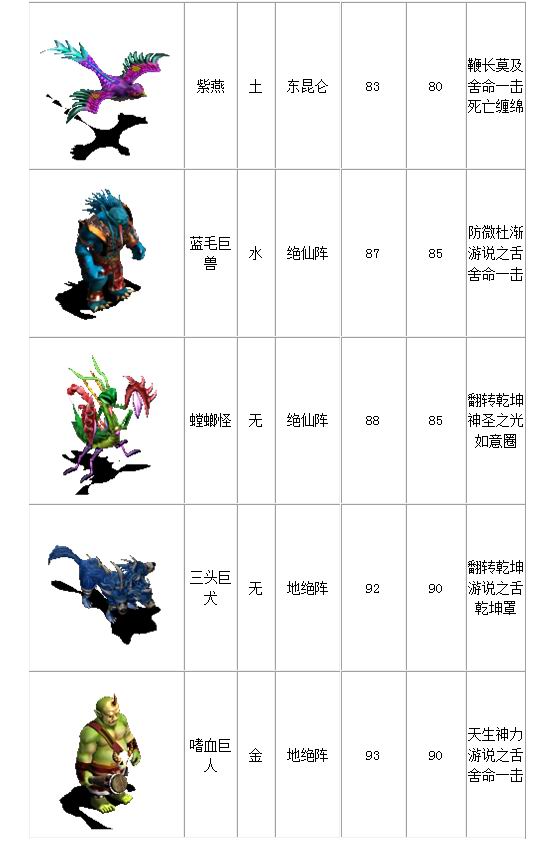 宠物列表